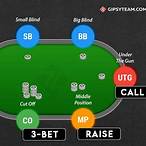 what is a three bet in poker
